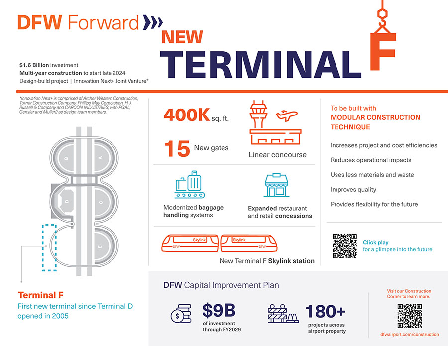 New DFW Airport Terminal: Dallas Fall Events 2025